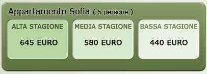 Prezzi settimanali appartamento Sofia